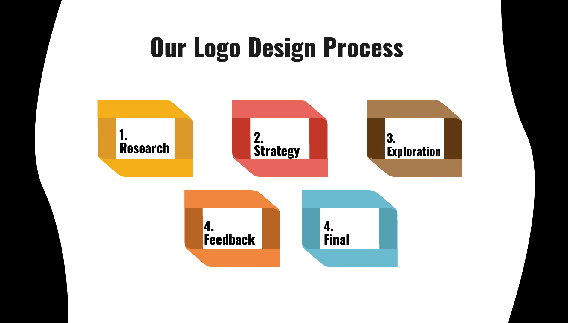 Our Logo Design Process